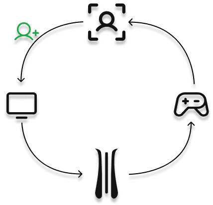 How Process Flow